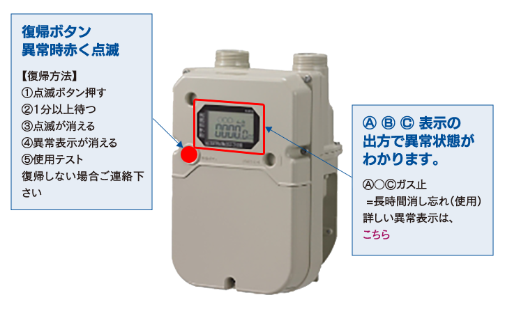 ガスメーターによる常時漏洩監視