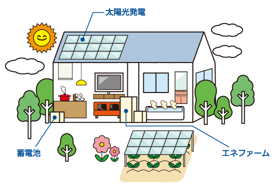 新エネルギーイラスト